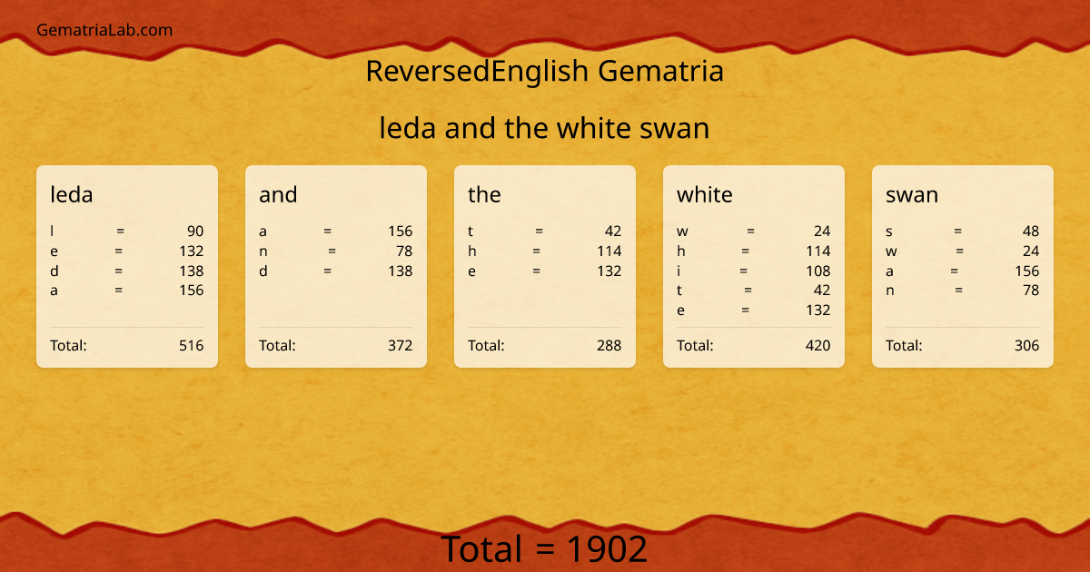 leda and the white swan in reversedEnglish Gematria
